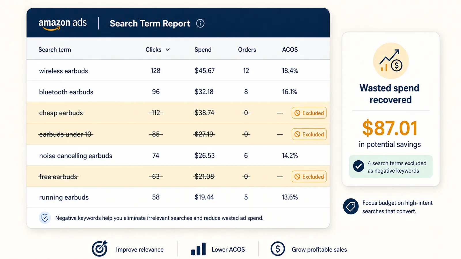 Amazon Negative Keywords: The 2026 Guide to Cutting Wasted Ad Spend